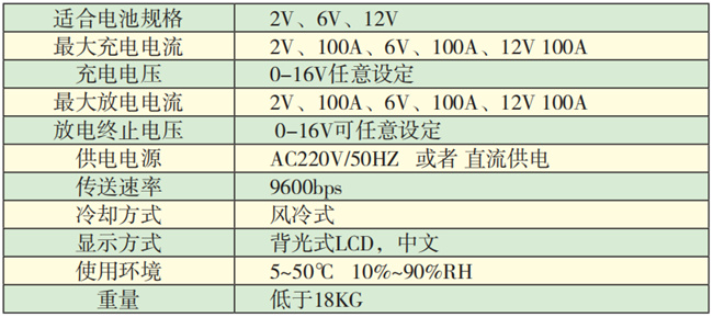 SBCT-2612单体电池在线容量活化仪技术参数.jpg