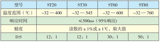 ST系列红外测温仪技术参数.jpg