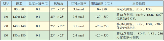 红外热像仪性能表.jpg