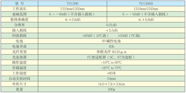 TD1306系列手持数显光衰减器技术参数.jpg