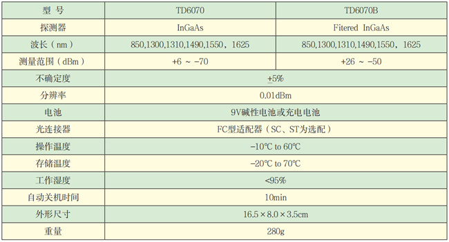 TD6070系列手持光功率计技术参数.jpg