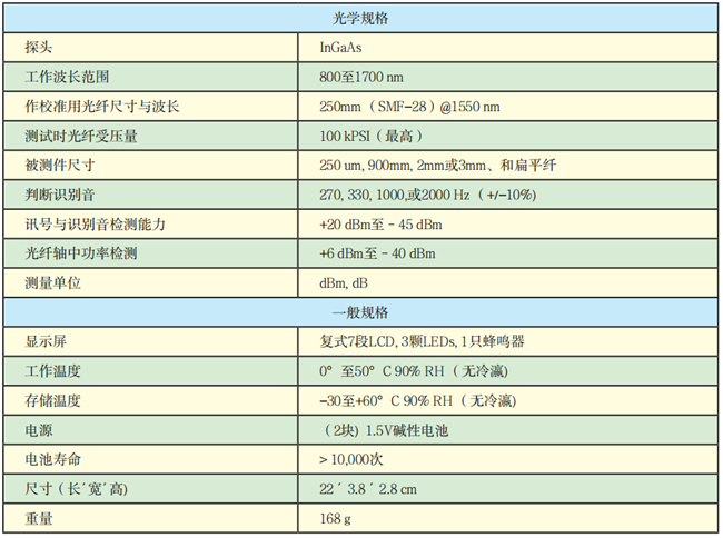 OFI400C型光纤识别仪技术参数.jpg