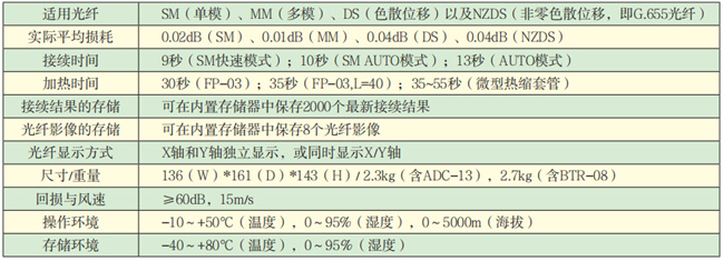 FSM-60S光纤熔接机技术指标.jpg