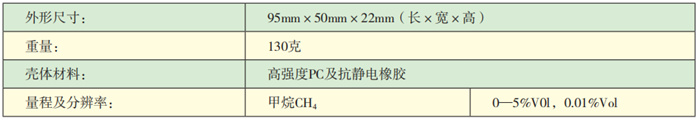 ASDS10-CH4甲烷检测报警仪技术参数.jpg