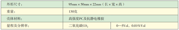 ASDS10—CO2二氧化碳检测报警仪技术参数.jpg