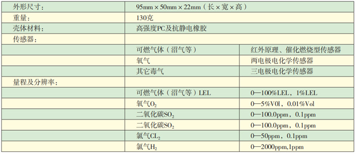 ASDS10单气体检测仪技术参数.jpg