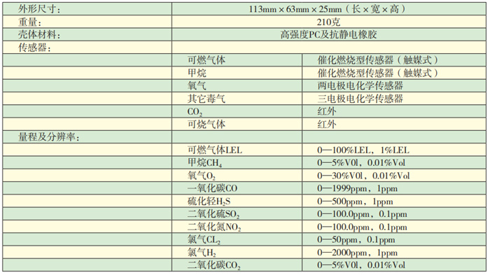 ASDS40多气体检测仪技术参数.jpg