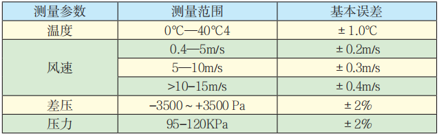 KJFY-4型通风多参数检测仪技术参数.png